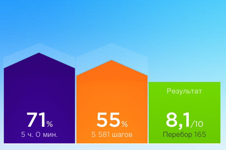 Снова шаги. Минус 3. Картинка минус 3. 5000 Шагов дом. Йеес минус 3.